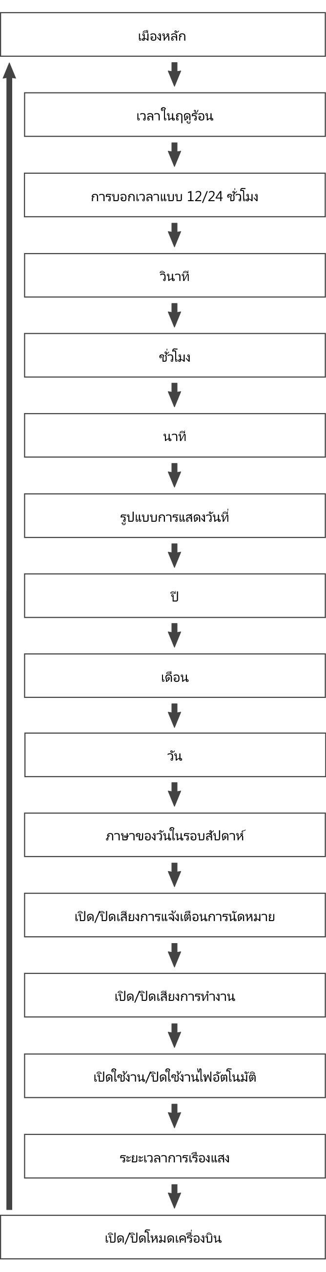 fl_Date_Time_seting_Item_03