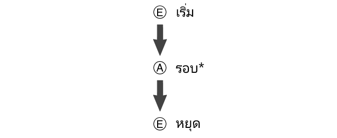 fl_stw_LAP_btn_EAE_str_sp_stp_2