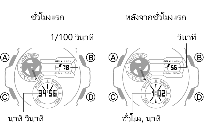 5657_27_28_ST_LAP_comon