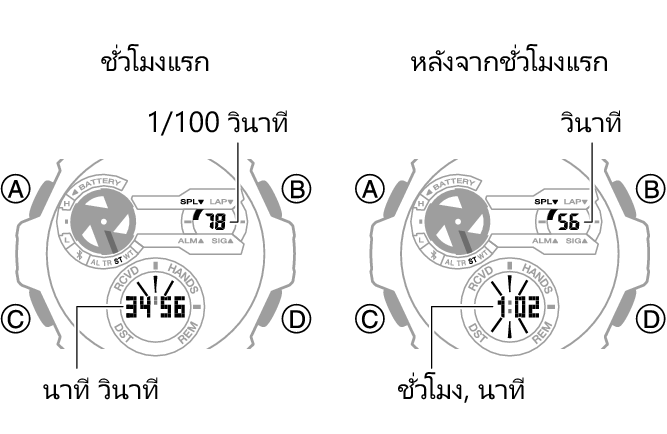 5657_54_55_ST_SPL_comon