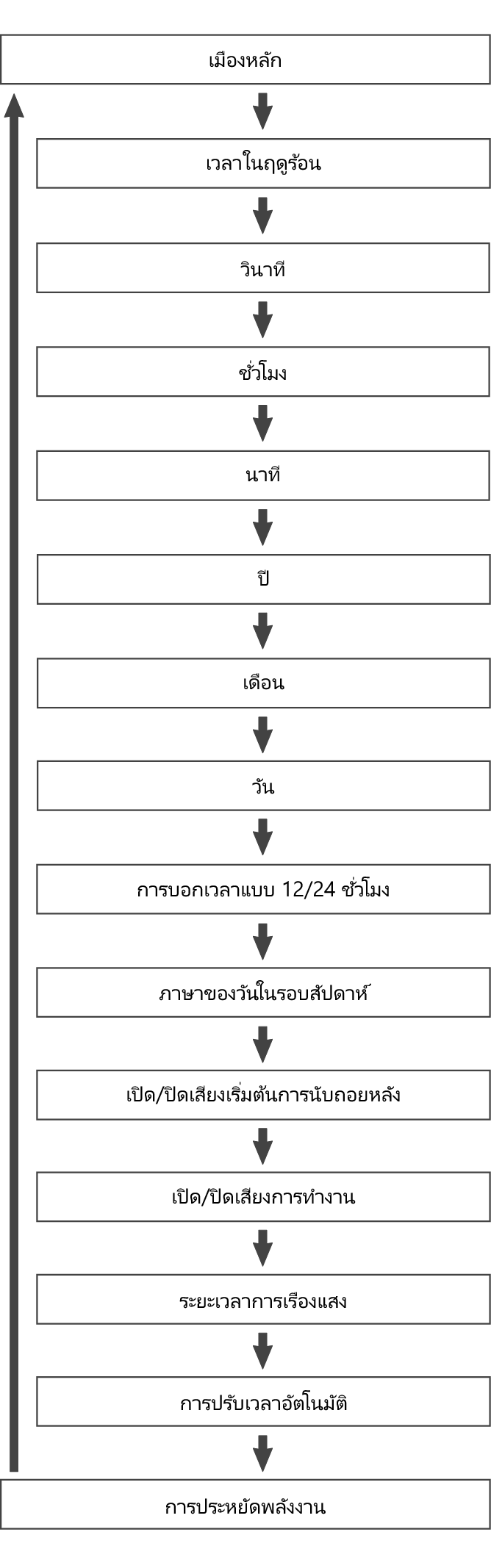 fl_Date_Time_seting_Item_18