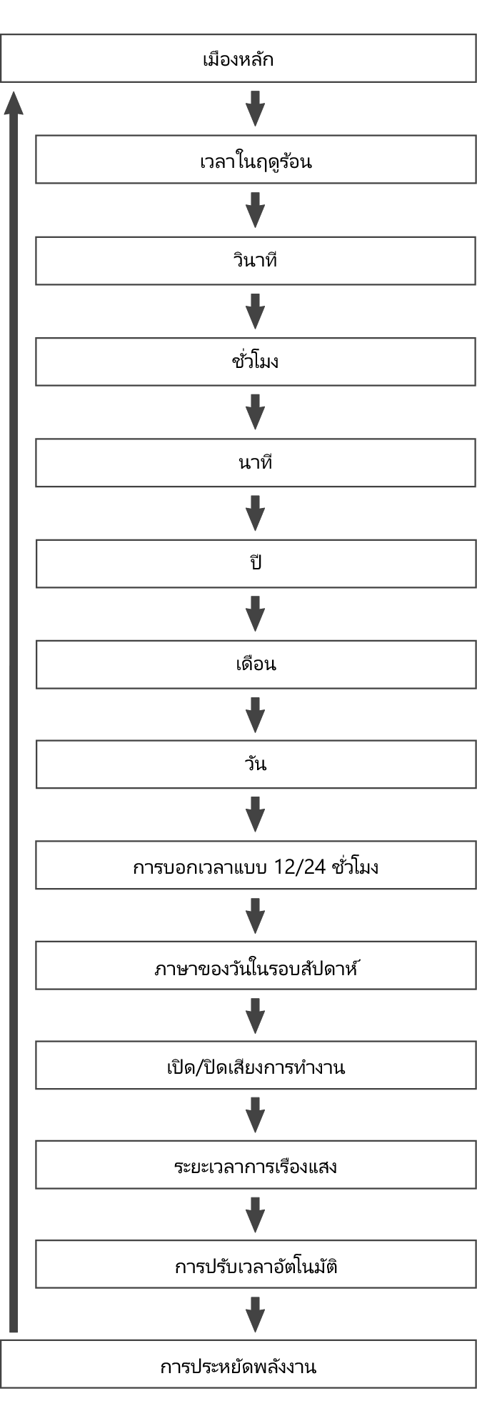 fl_Date_Time_seting_Item_20
