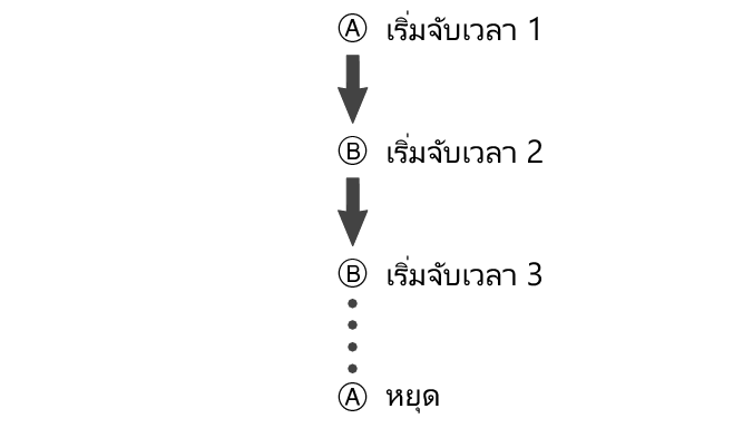 fl_stw_ABBA_btn_str_stp_5604