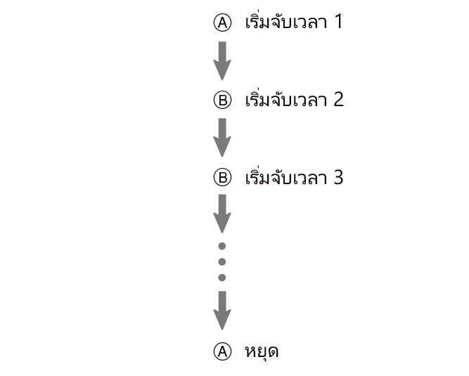 fl_stw_Flyback_A_btn_start_stop_5604