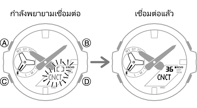 5684_fl_BLEcnct_Start_Finish