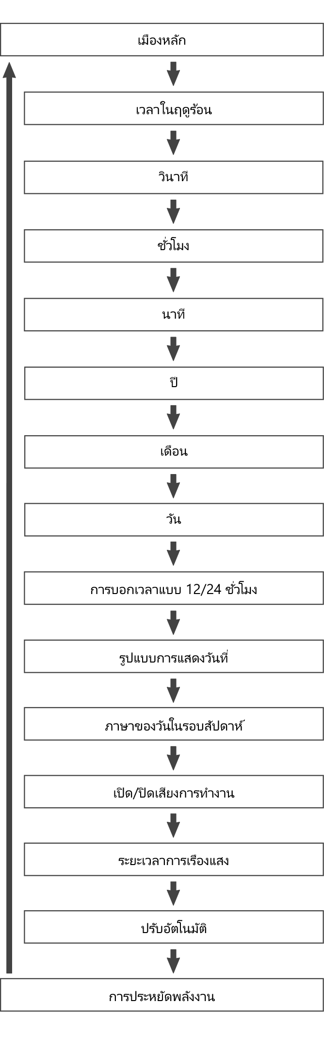 5657_fl_Date_Time_seting_Item