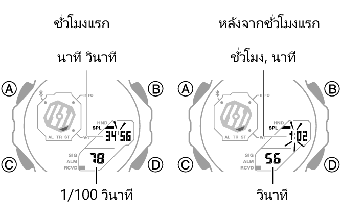 5690_34_35_ST_SPL_comon