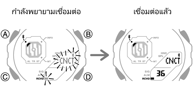 5690_fl_BLEcnct_Start_Finish