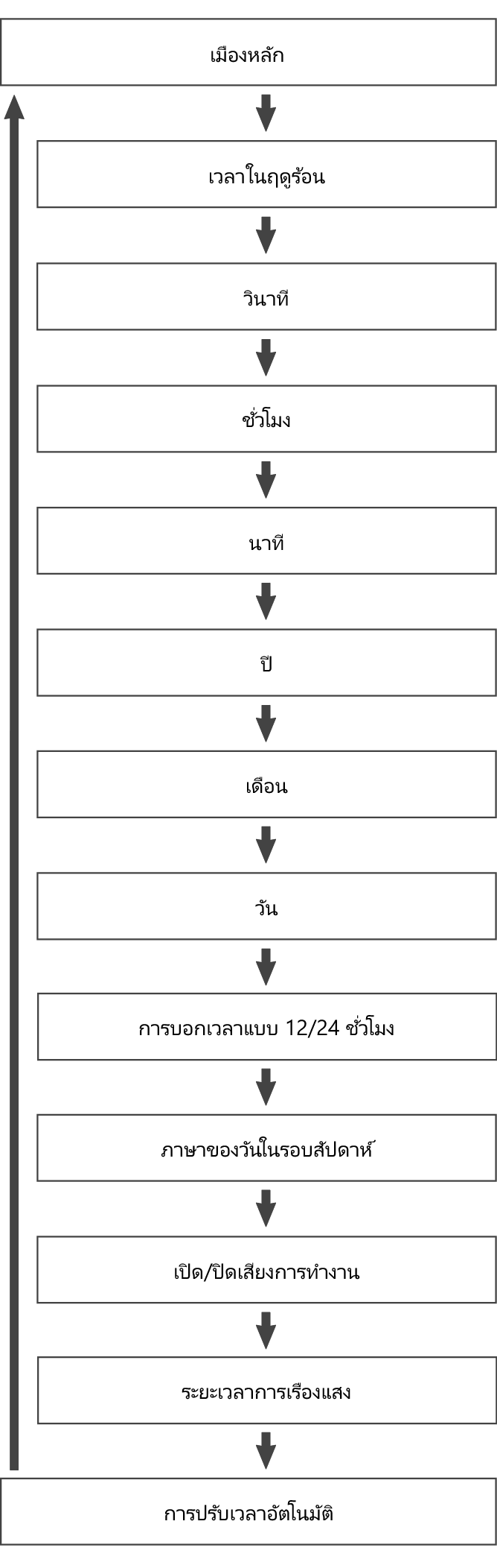 fl_Date_Time_seting_Item_19