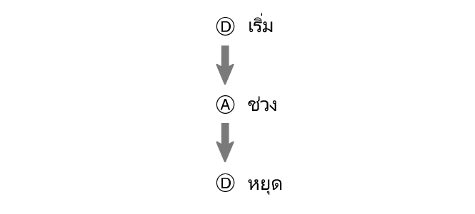 fl_stw_DAD_btn_sta_sp_stp