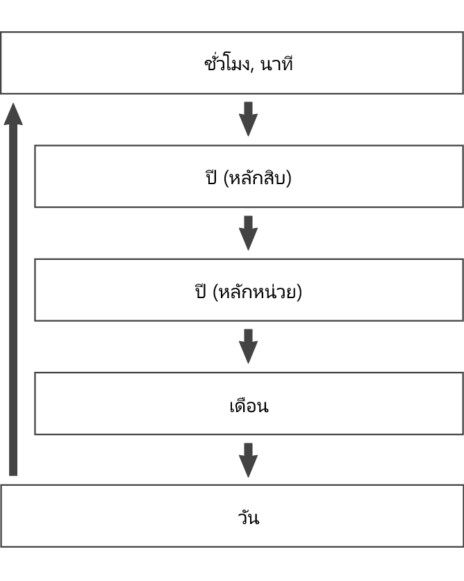 fl_Date_Time_seting_year-place