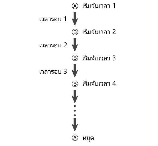 fl_stw_ABBB_A_btn_str_lap_st_5604