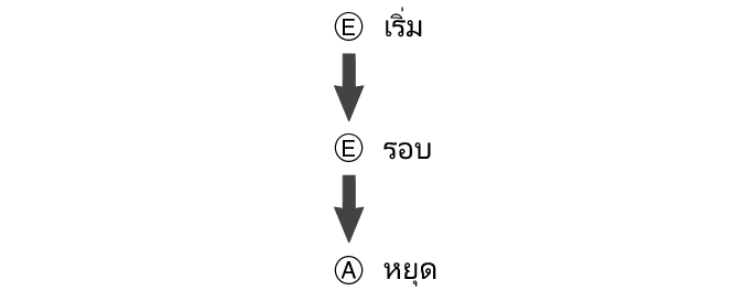 fl_stw_LAP_btn_EEA_str_sp_stp