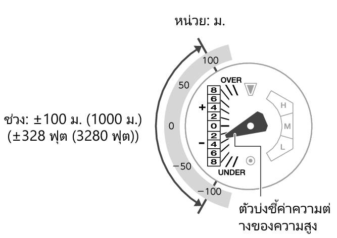 5713_57_ALTI_Indicator