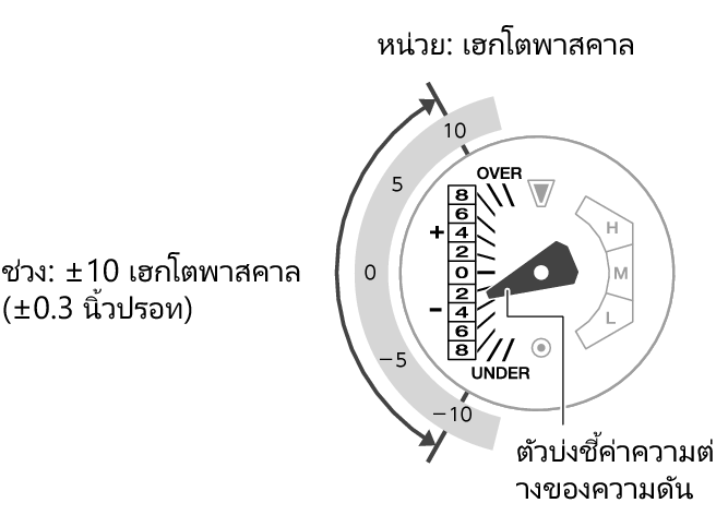 5713_97_BARO_Indicator