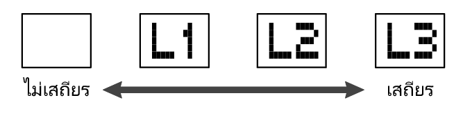 dot_5x5_Batt_Lv_L123