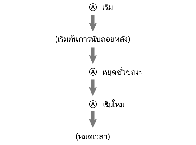 pr6N_fl_tmr_A_btn_sstrstu_60per