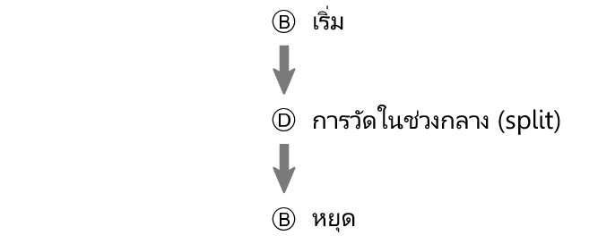 fl_stw_BDB_btn_str_sp_stp_new