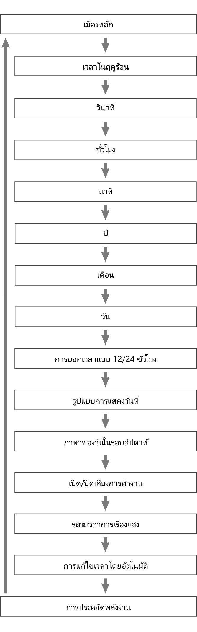 fl_Date_Time_seting_Item_24