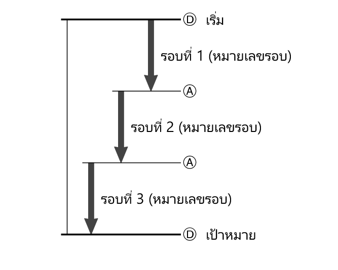 fl_stw_lap_DAAD_number