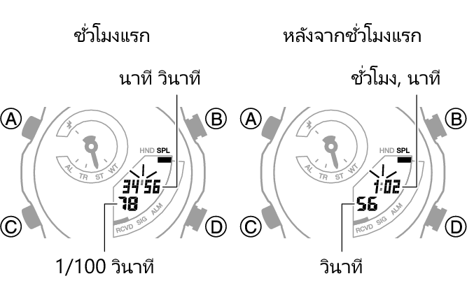 5734_33_34_ST_SPL_comon