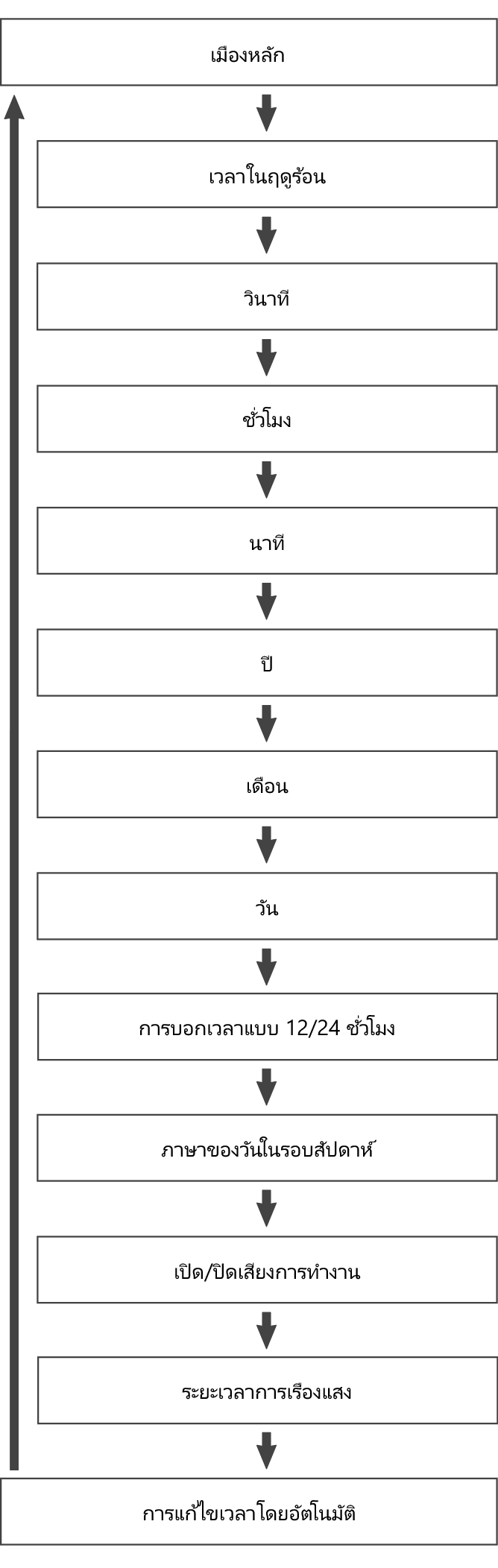 fl_Date_Time_seting_Item_27