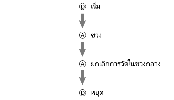 pr6N_fl_stw_DAAD_btn_sspsprest