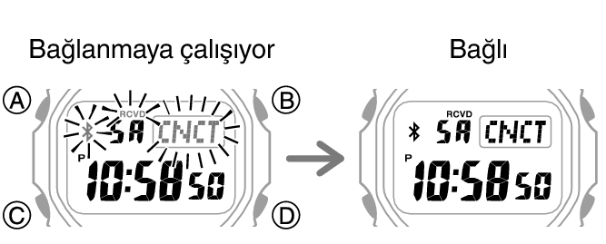 3459_fl_BLEcnct_Start_Finish