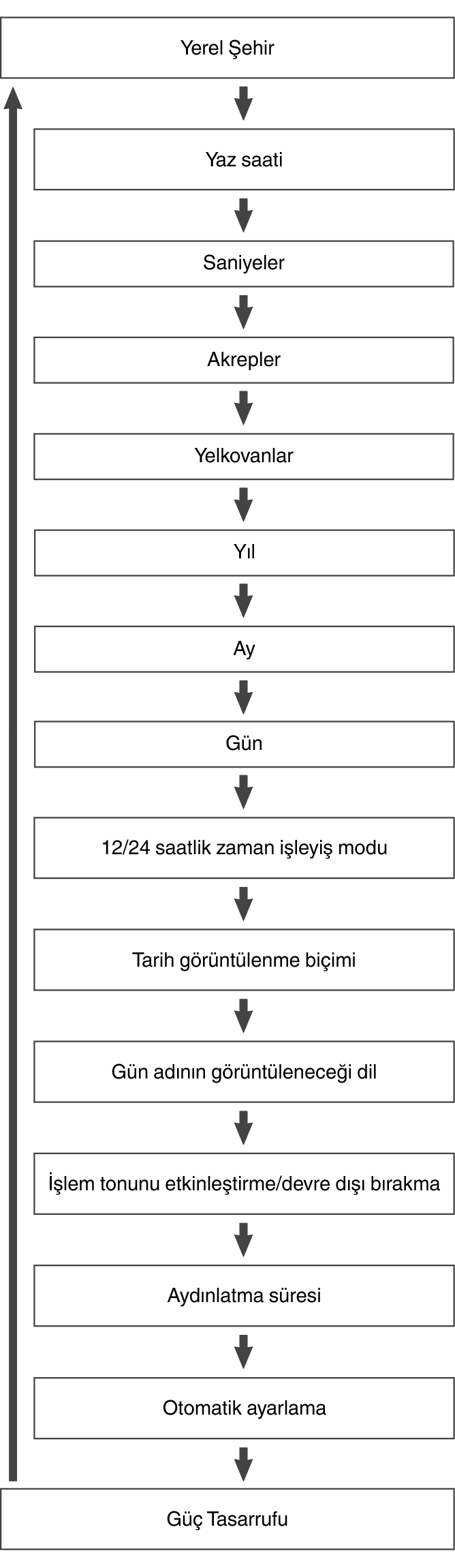 3459_fl_Date_Time_seting_Item