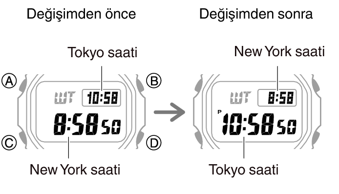 3459_fl_HT_WT_change