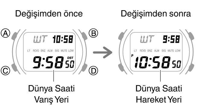 3542_fl_NY_TYO_change