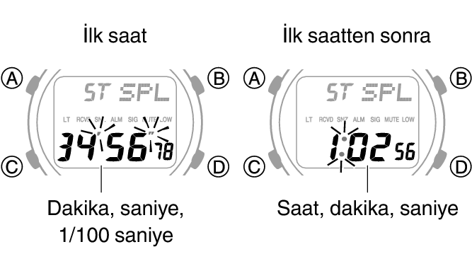 3542_fl_SPL_STW_1_hour