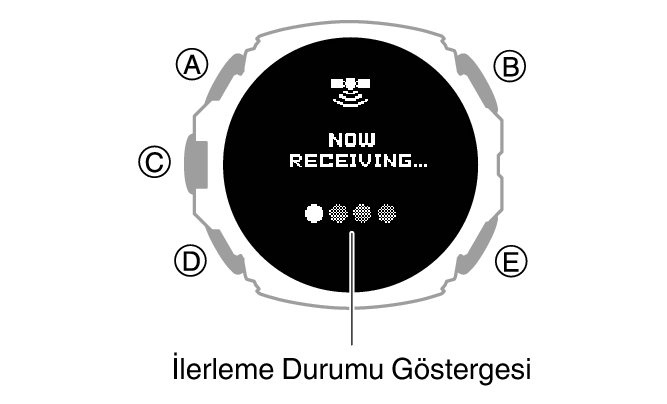 3554_034_GPS_RECEIVING_ACT