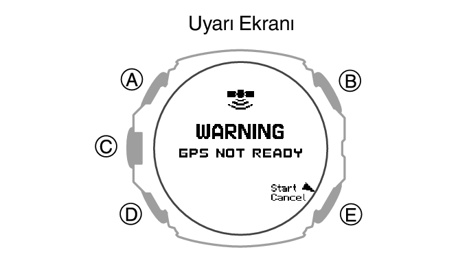 3554_171_GPS_NotReady_ACT