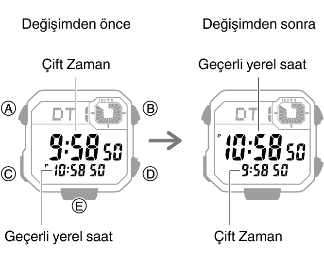 3564_fl_HT_DT_change