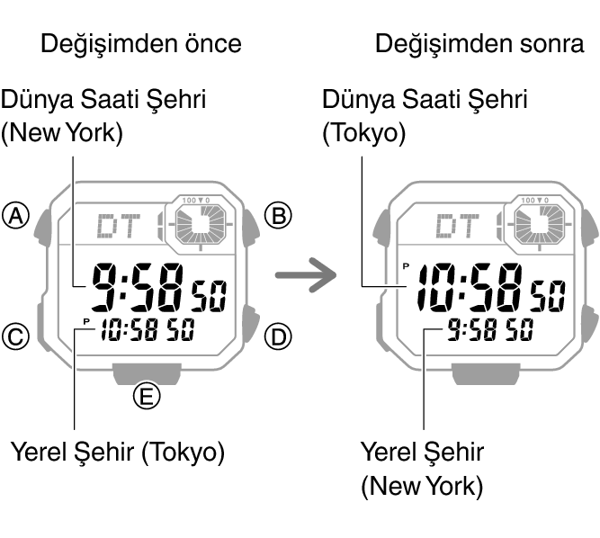 3564_fl_NY_TYO_change