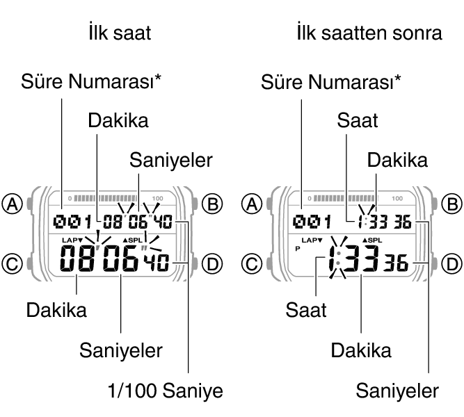 3565_34_35_SPL_LAP_STW