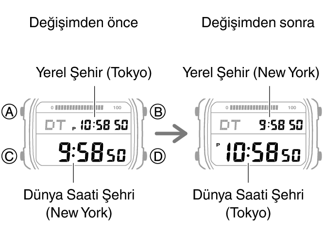 3565_fl_NY_TYO_change