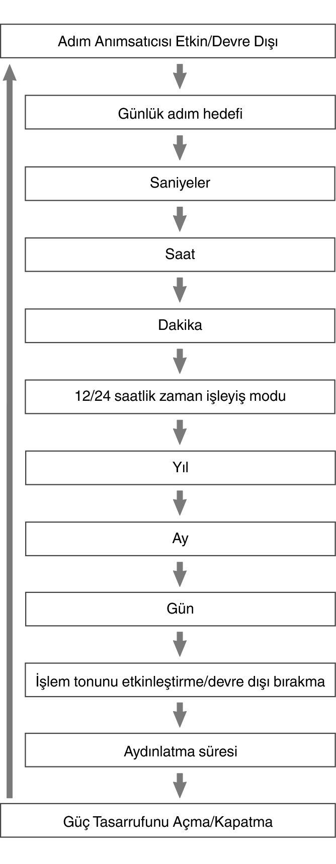 fl_Date_Time_seting_Item_21_60%