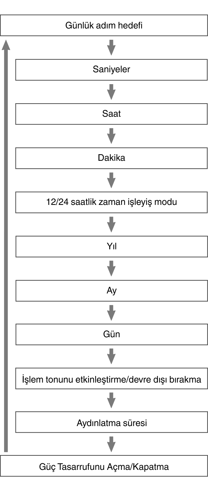 fl_Date_Time_seting_Item_22
