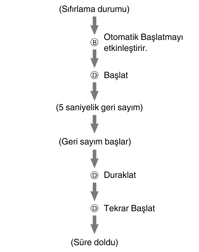 pr6N_fl_stw_reset_AutoStart_2_60per