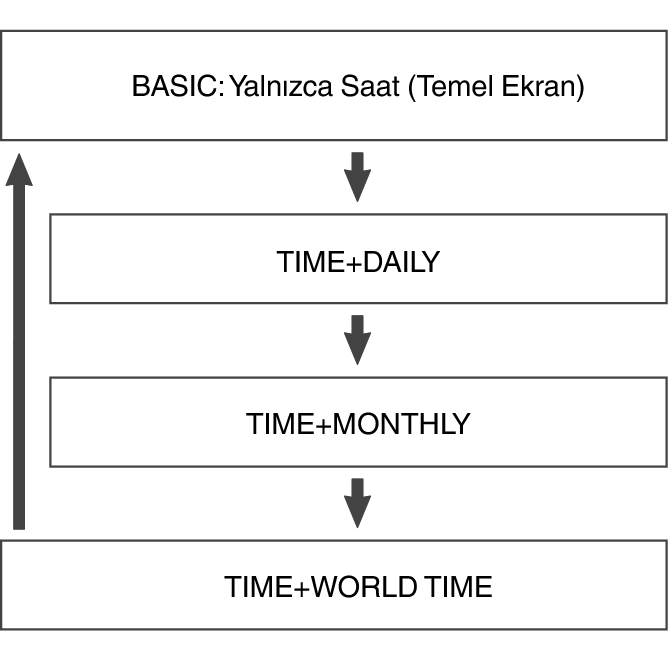 3481_fl_Mode_seting_Item