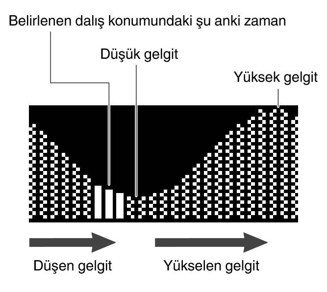 3586_TideGraph_expansion