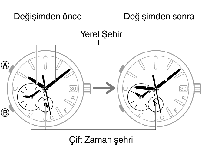 54595460_fl_DT_change_no_city