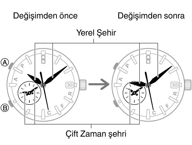 5459_fl_DT_change_no_city