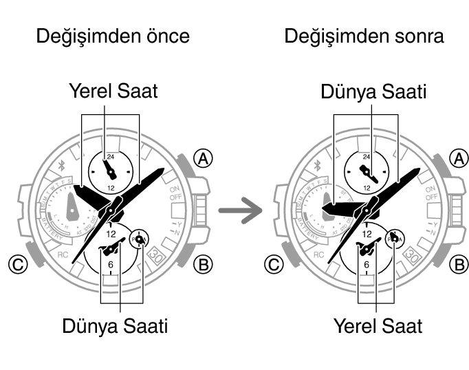 5544_fl_HT_DT_change