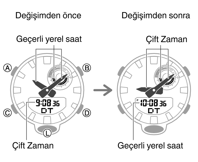 5554_fl_HT_DT_change