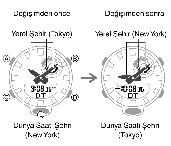 5554_fl_NY_TYO_change