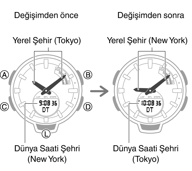 5556_fl_TYO_NYC_change