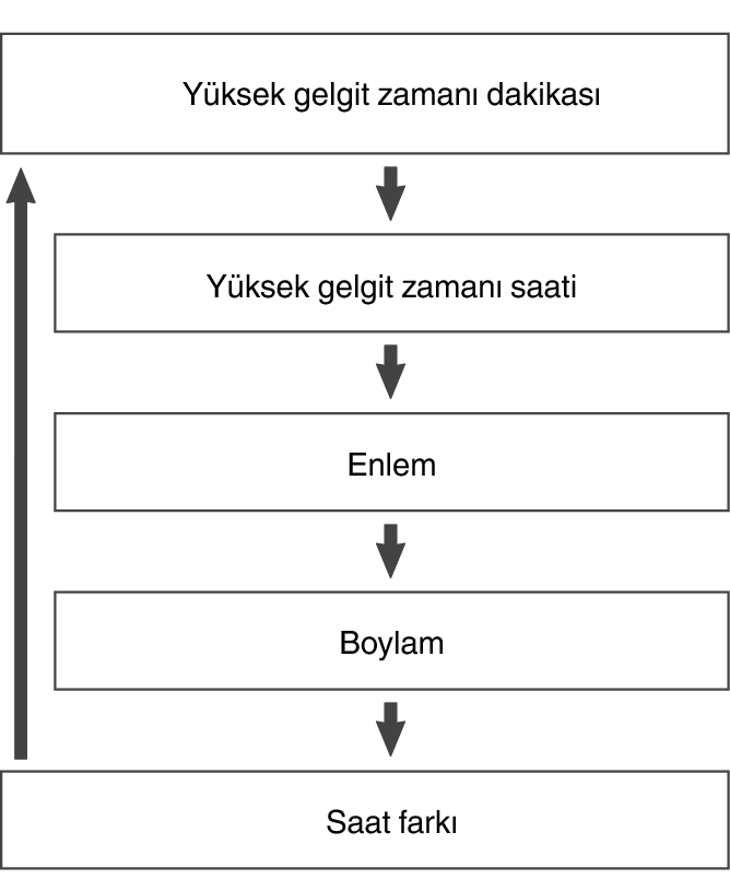 5602_fl_High_Tide_set